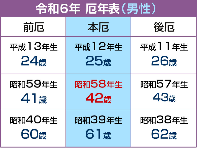 厄年表男性