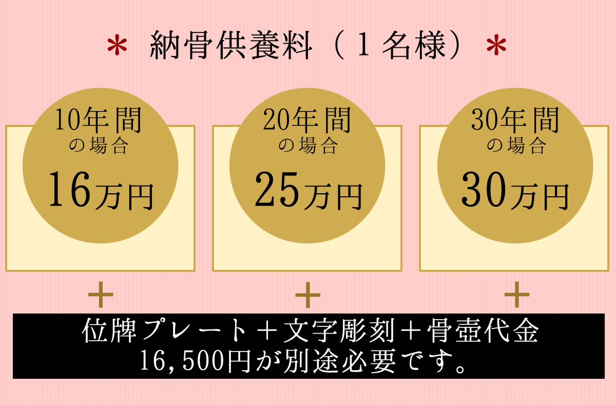 納骨堂の個別納骨供養料をご説明します。