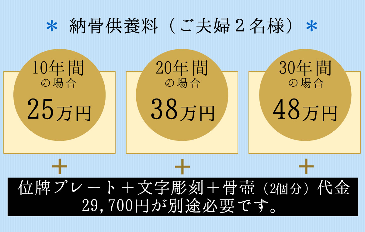 納骨堂の夫婦納骨供養料をご説明します。